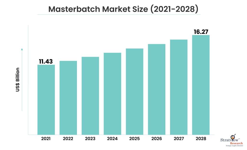 Masterbatch-Market-Insights
